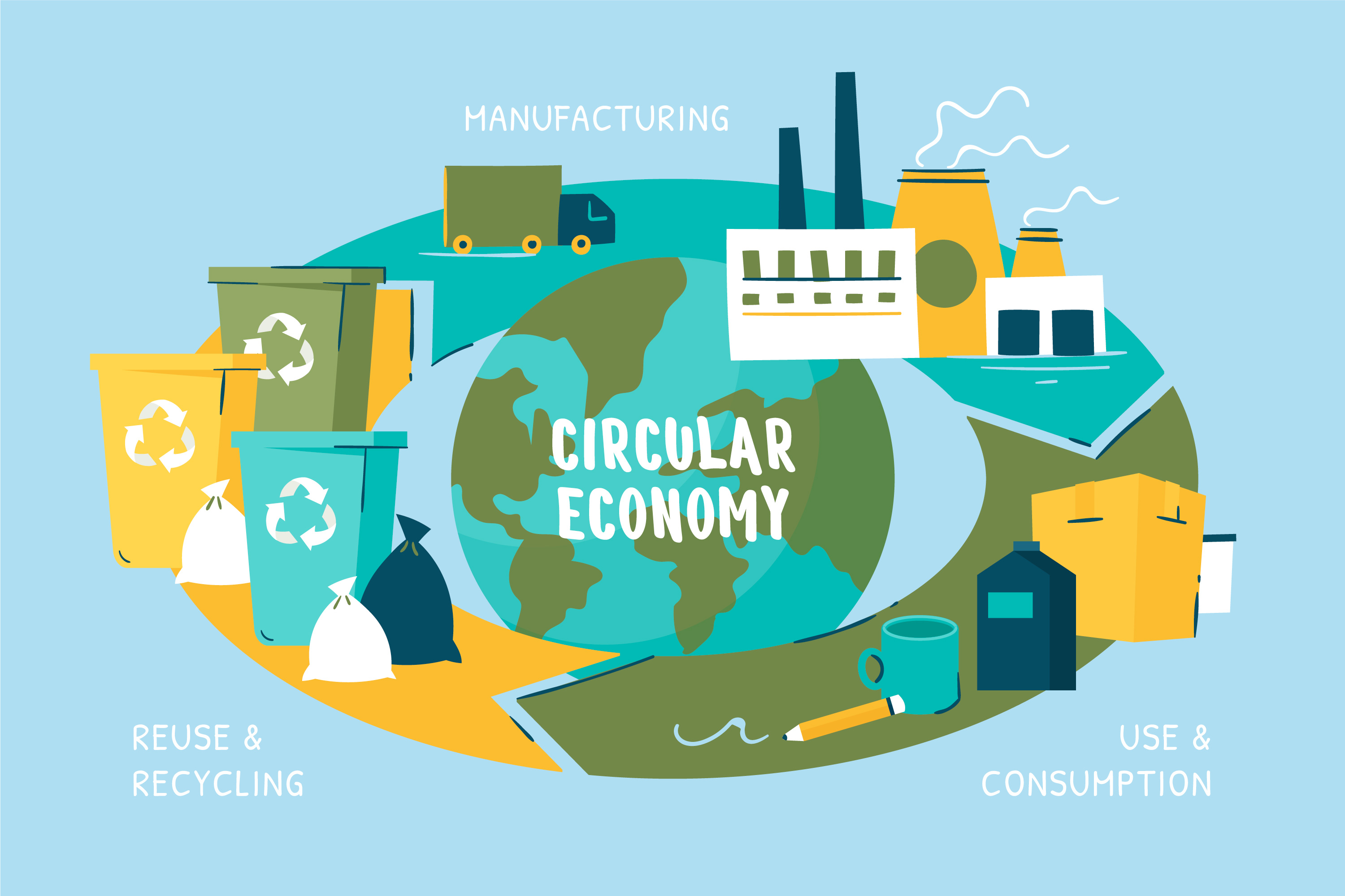 The Circular Economy: A Sustainable Business Model